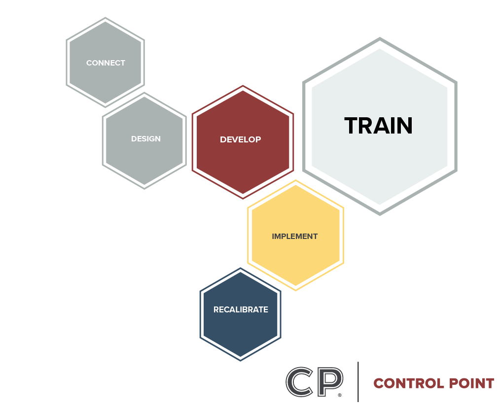 Food Safety Culture | Control Point®